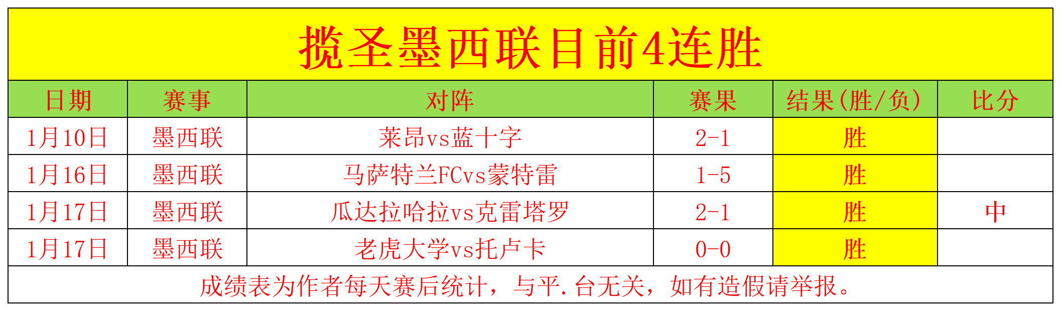 曼联与西汉,姆半场战平,姆伯莫惊险,开宝体育,开宝体育官网,开宝体育官方,开宝体育下载