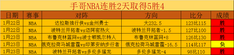 苏翊鸣在央,视体育镜头,下荣获单板,开宝体育,开宝体育官网,开宝体育官方,开宝体育下载