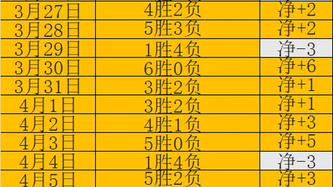 苏翊鸣在央视体育镜头下荣获单板滑雪坡面障碍技巧世界杯金牌